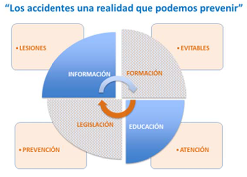 Los accidentes, una realidad que podemos prevenir Los accidentes, una realidad que podemos prevenir